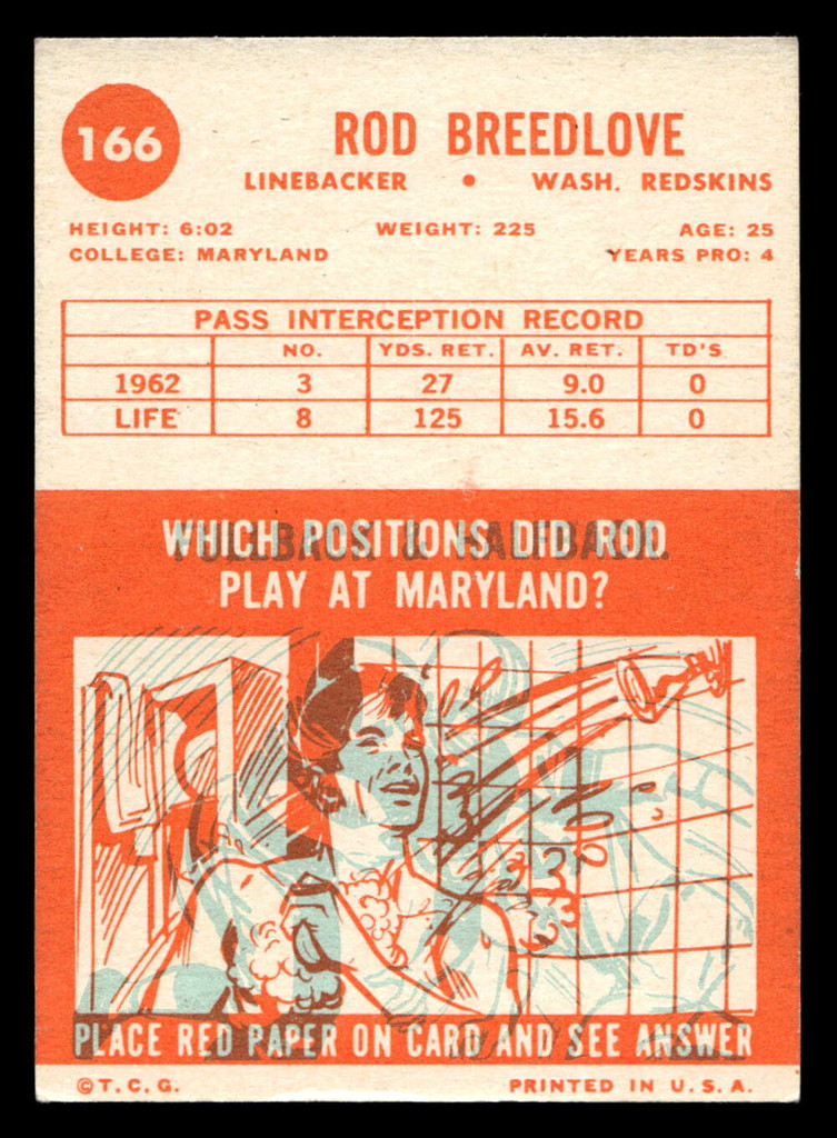 1963 Topps #166 Rod Breedlove Excellent+ SP  ID: 436612