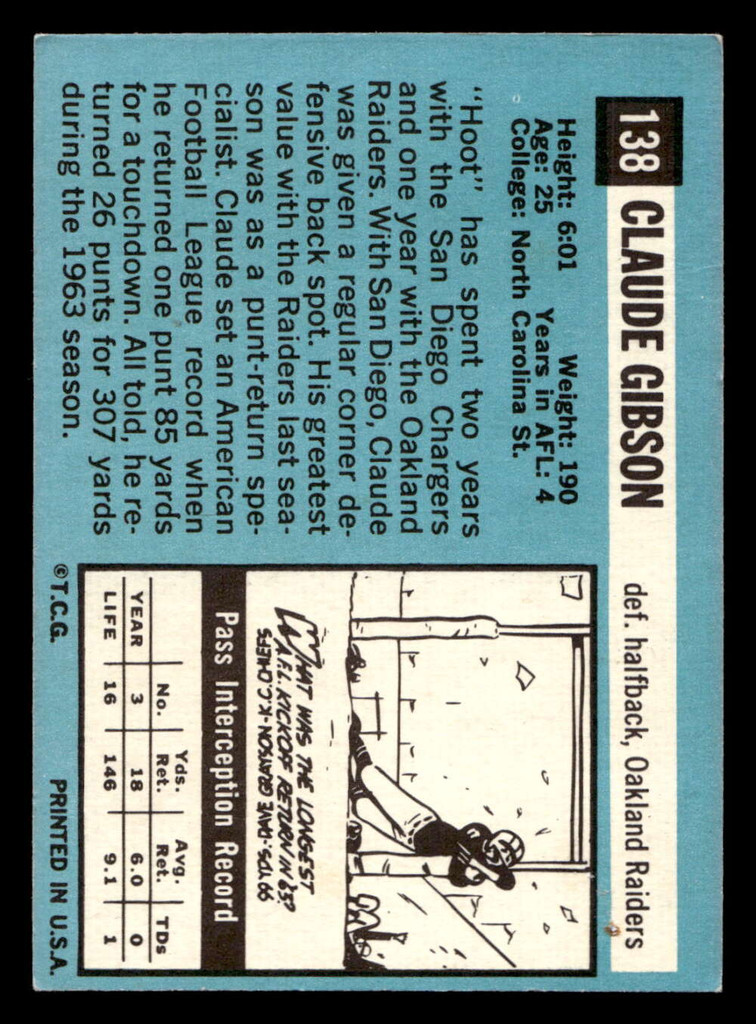 1964 Topps #138 Claude Gibson Excellent  ID: 436625