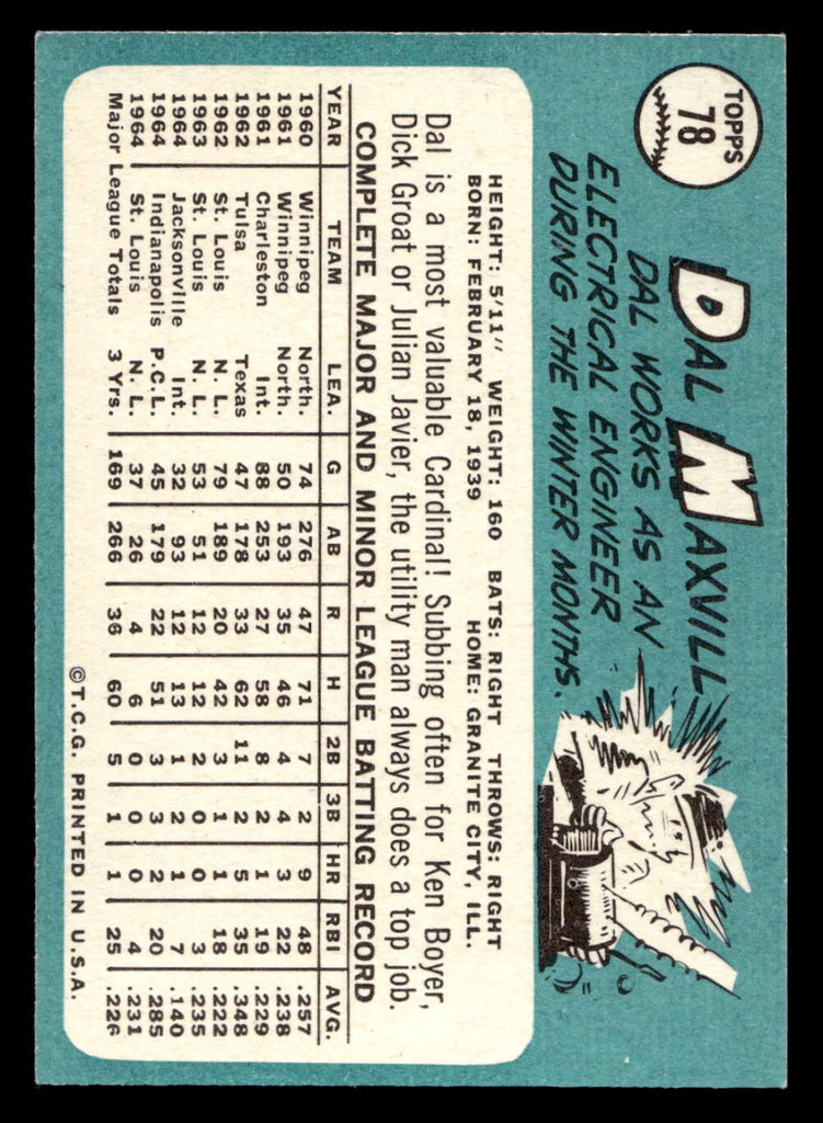 1965 Topps #78 Dal Maxvill Ex-Mint  ID: 437291