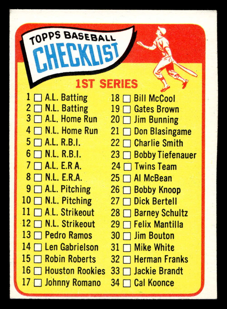 1965 Topps #79 Checklist 1-88 Excellent+  ID: 437295