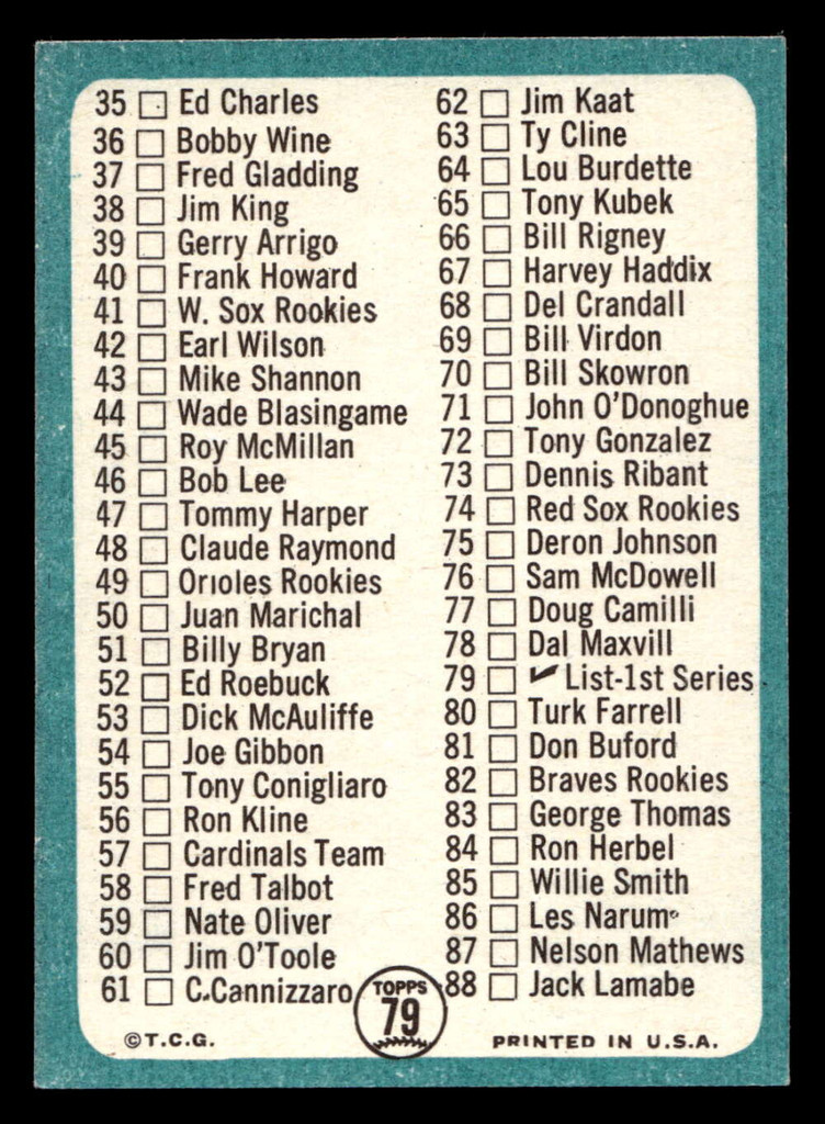 1965 Topps #79 Checklist 1-88 Excellent+  ID: 437296