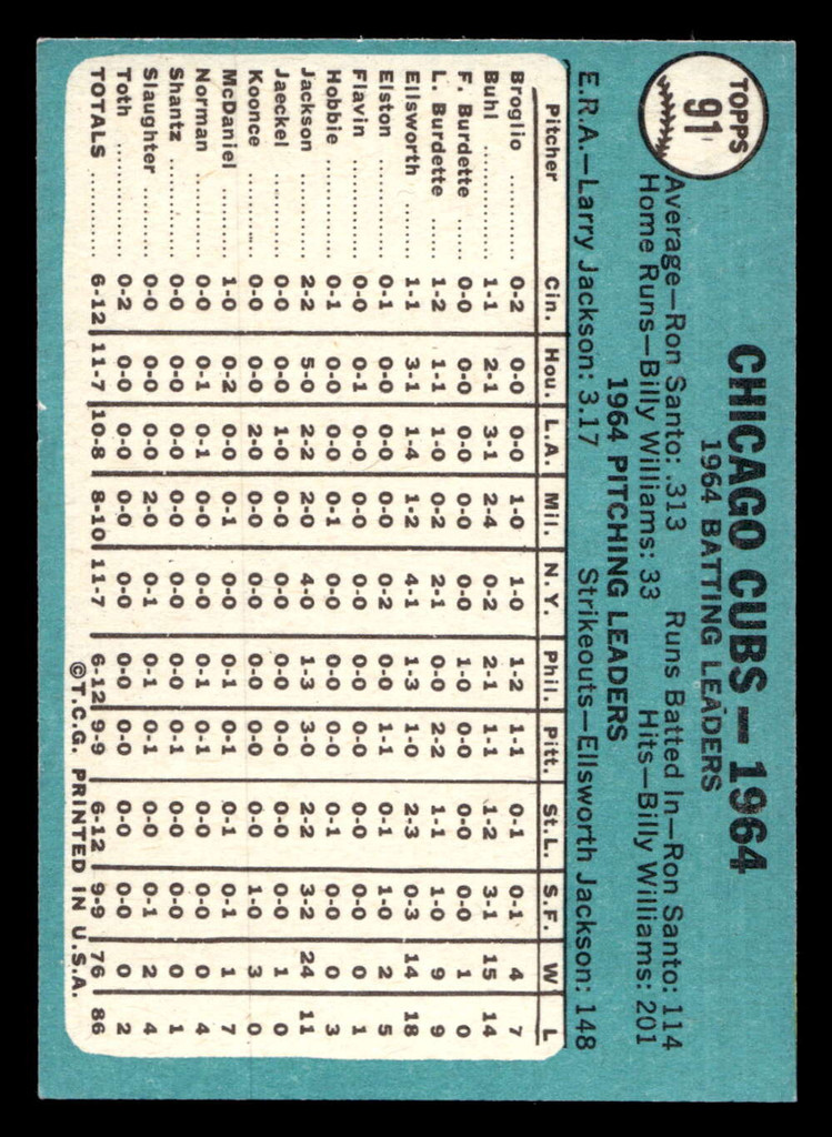 1965 Topps #91 Cubs Team Ex-Mint  ID: 437307