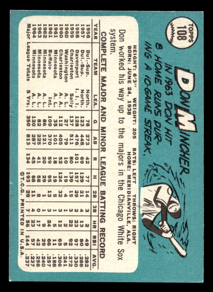 1965 Topps #108 Don Mincher Excellent+  ID: 437324