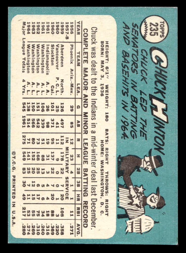 1965 Topps #235 Chuck Hinton Ex-Mint  ID: 437343