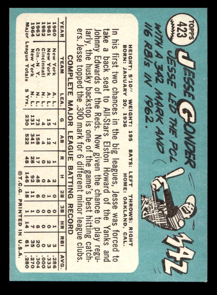 1965 Topps #423 Jesse Gonder Ex-Mint  ID: 437439