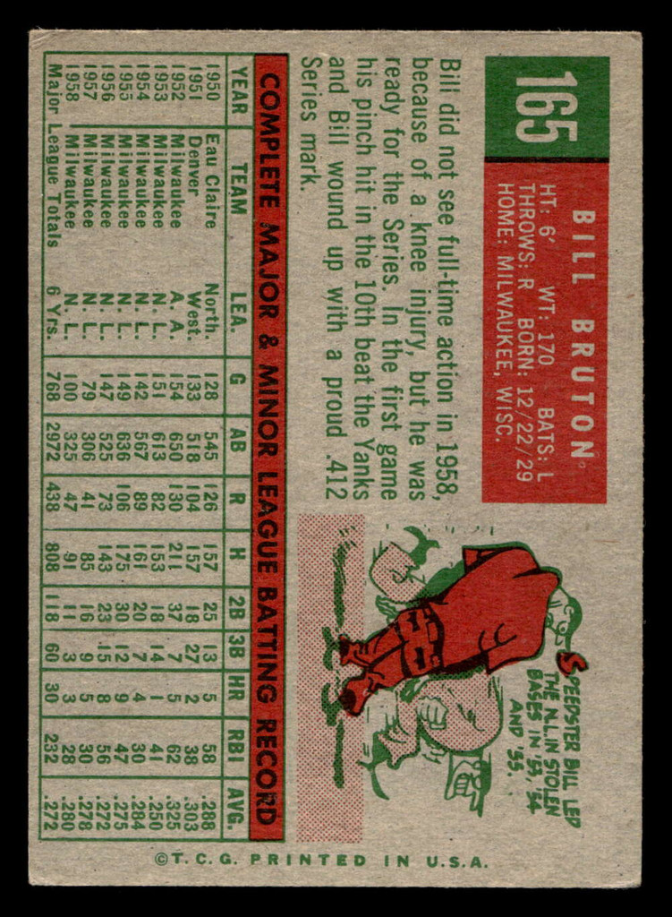 1959 Topps #165 Bill Bruton UER VG-EX  ID: 438886