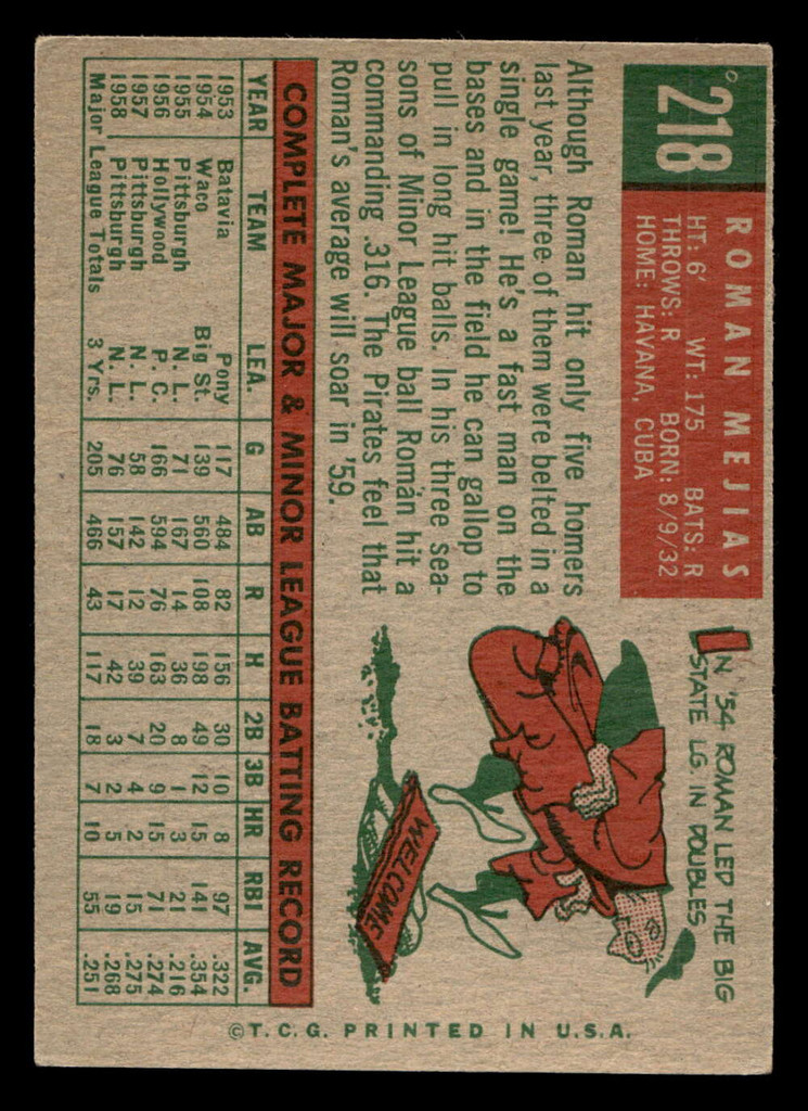 1959 Topps #218 Roman Mejias UER Excellent  ID: 438937
