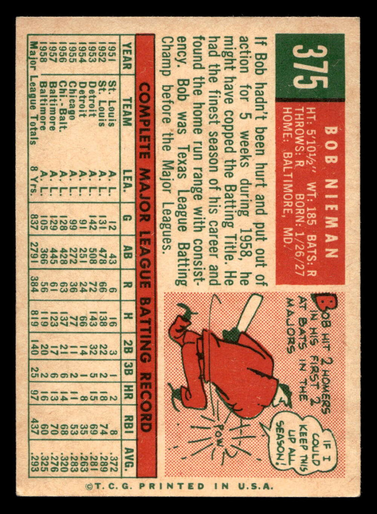 1959 Topps #375 Bob Nieman Excellent+  ID: 439027
