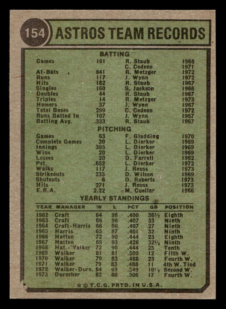 1974 Topps #154 Astros Team Near Mint  ID: 439225