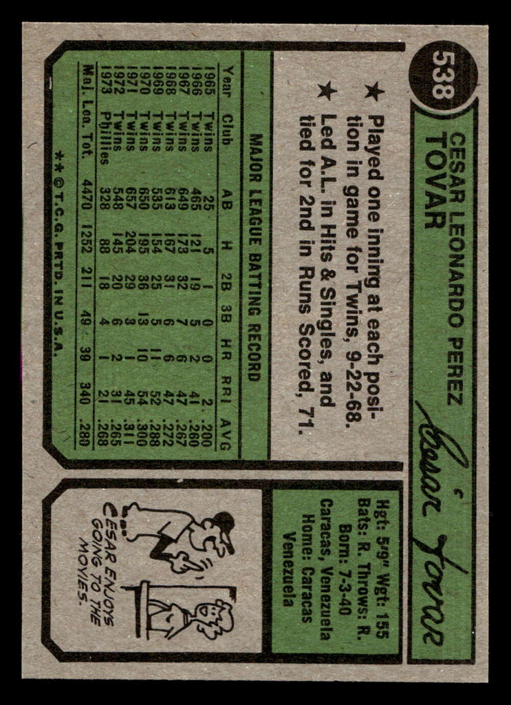 1974 Topps #538 Cesar Tovar Near Mint+ 