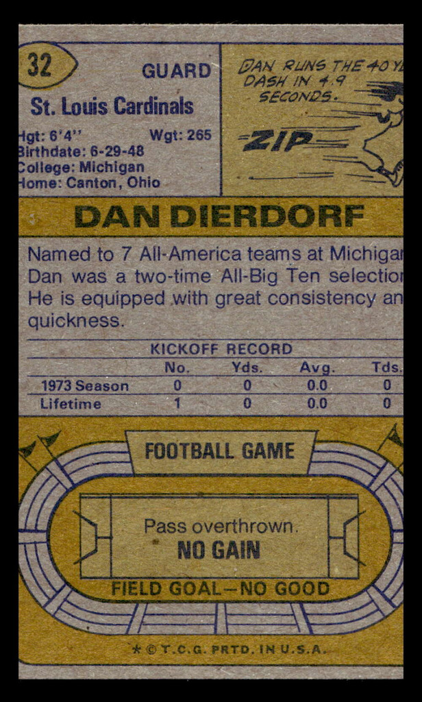 1974 Topps #32 Dan Dierdorf Near Mint  ID: 440332