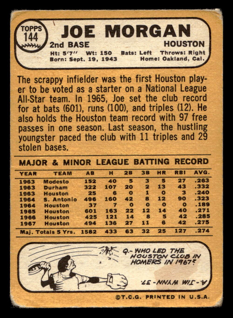 1968 Topps #144 Joe Morgan G-VG  ID: 441042