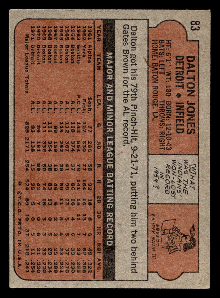 1972 Topps #83 Dalton Jones Excellent  ID: 441418