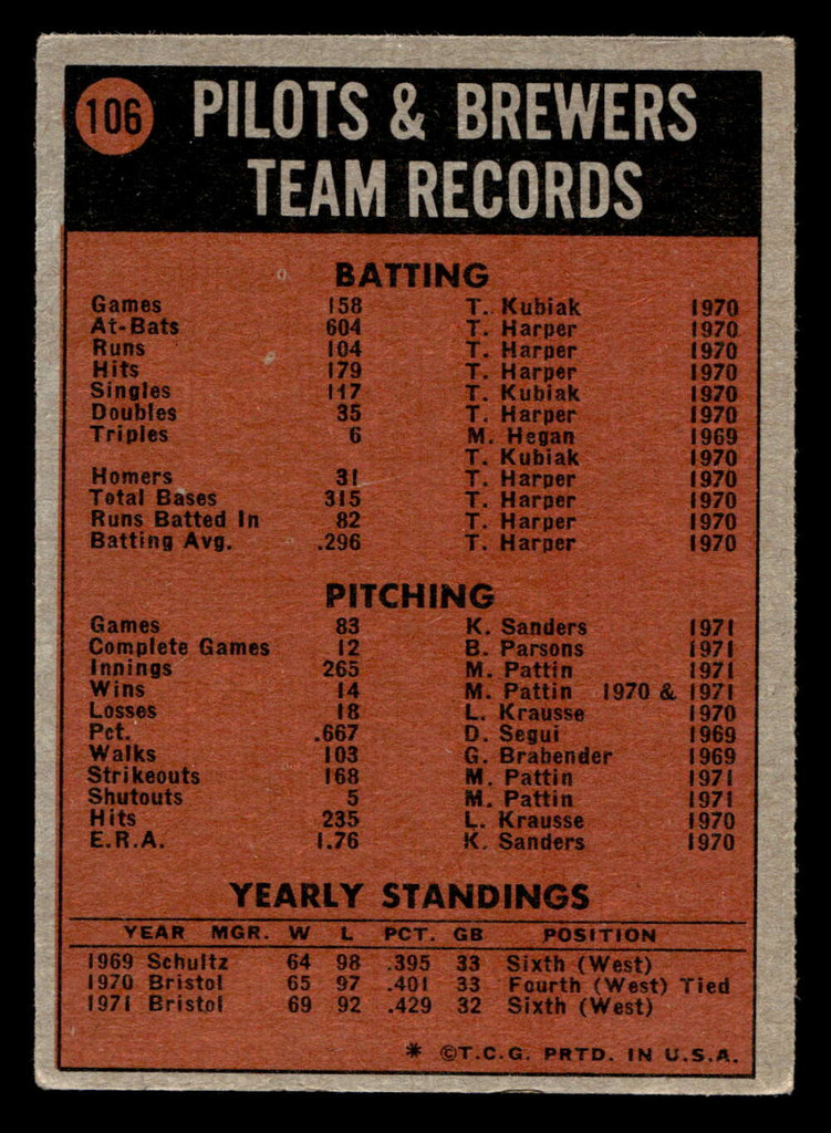 1972 Topps #106 Brewers Team VG-EX  ID: 441489