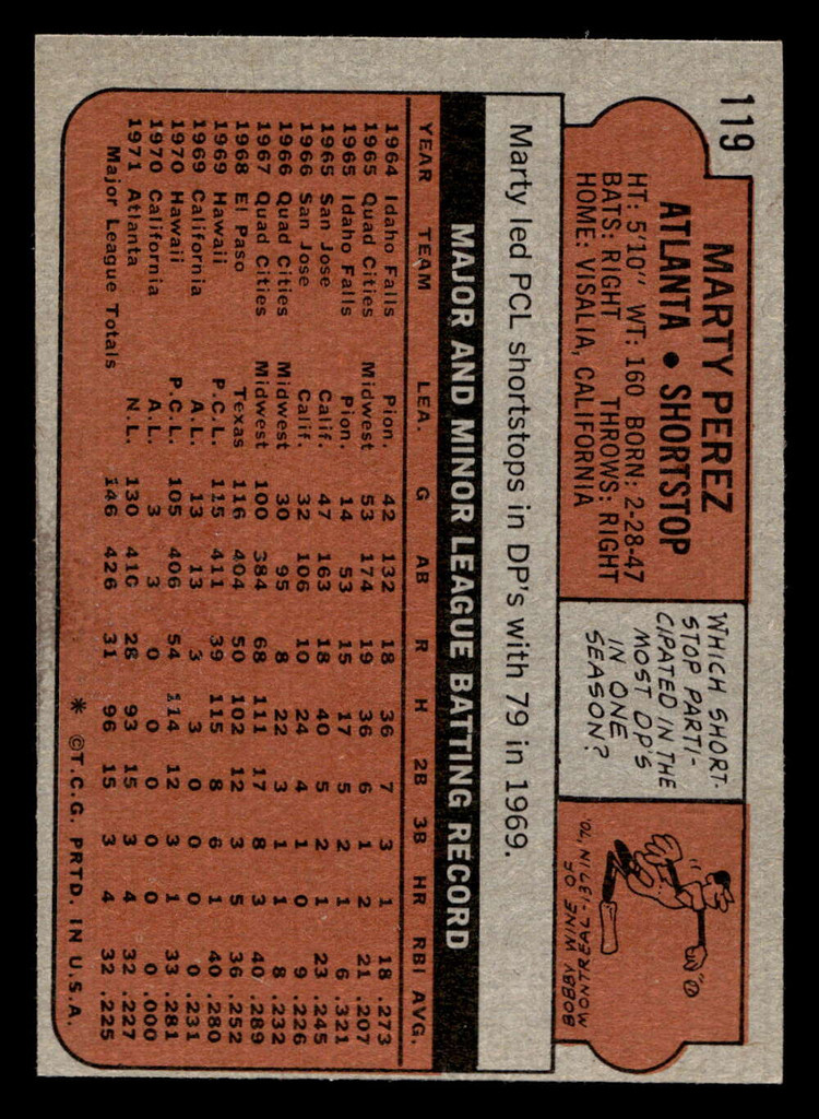 1972 Topps #119 Marty Perez Near Mint  ID: 441526