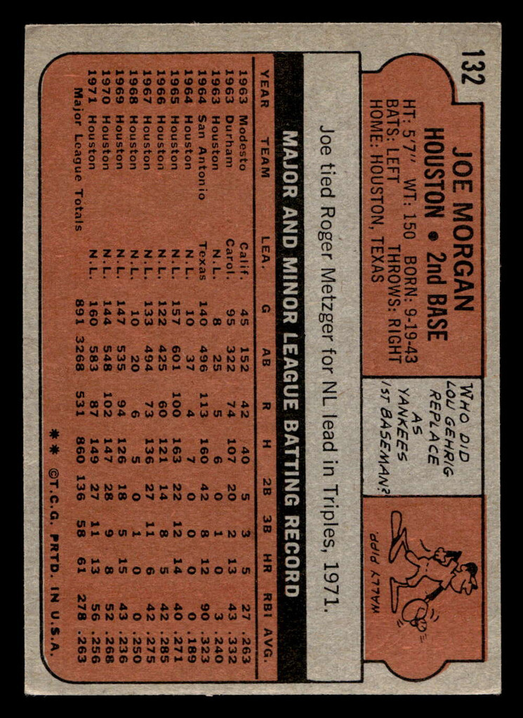 1972 Topps #132 Joe Morgan Ex-Mint  ID: 441564