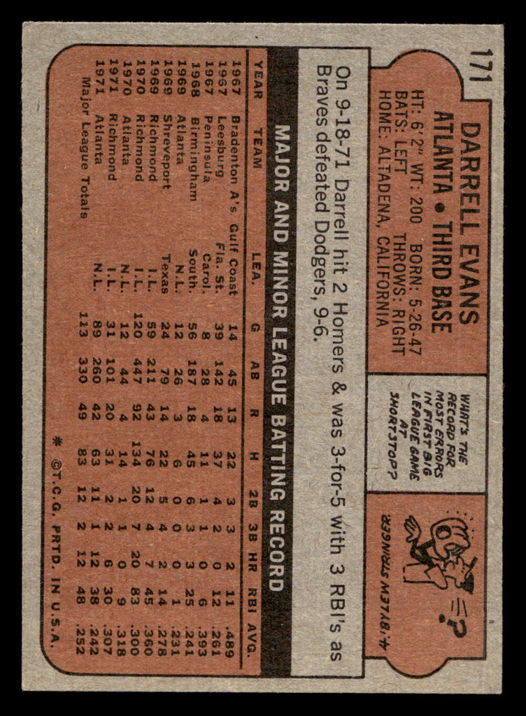 1972 Topps #171 Darrell Evans Excellent+  ID: 441678