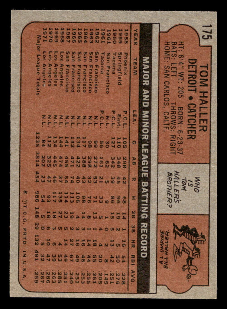 1972 Topps #175 Tom Haller Near Mint  ID: 441692