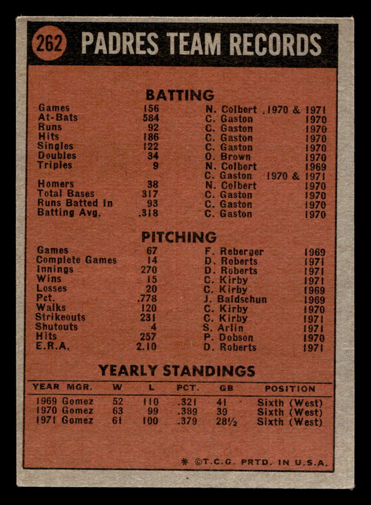 1972 Topps #262 Padres Team Excellent 