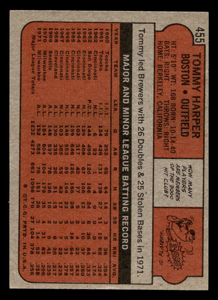 1972 Topps #455 Tommy Harper Excellent+  ID: 442698