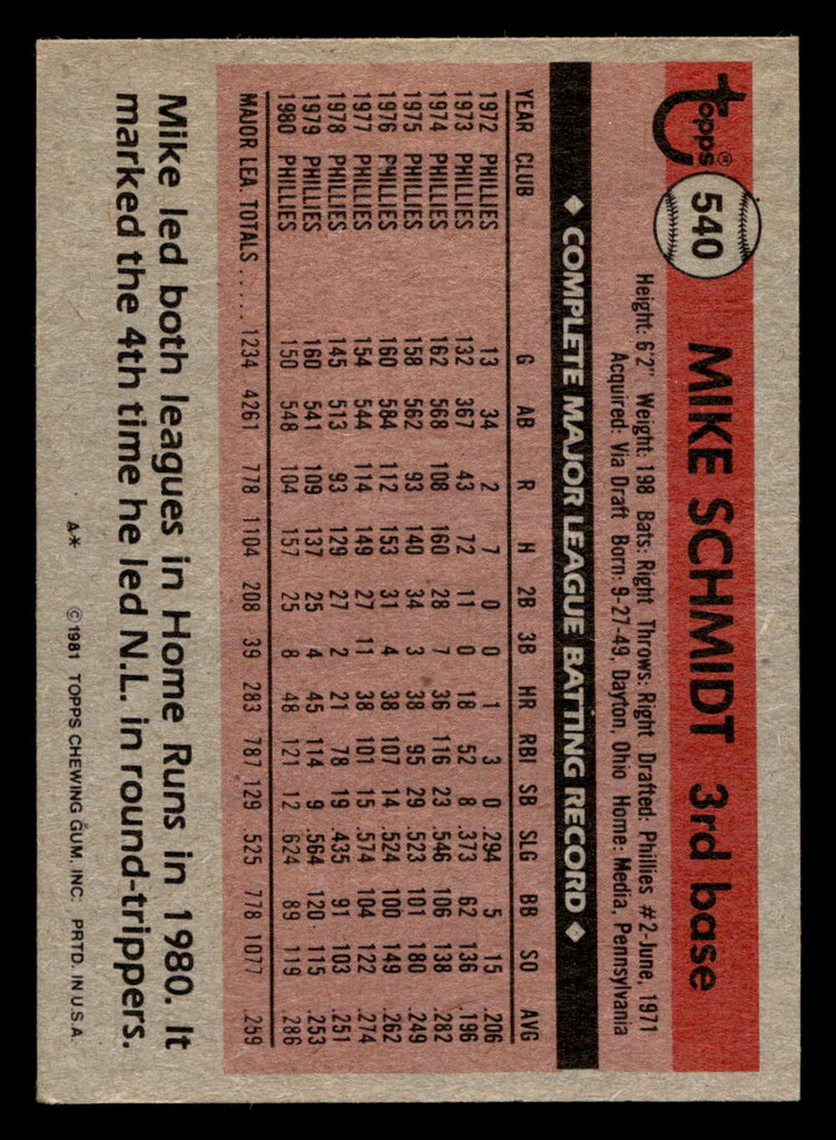 1981 Topps #540 Mike Schmidt DP Excellent+ 