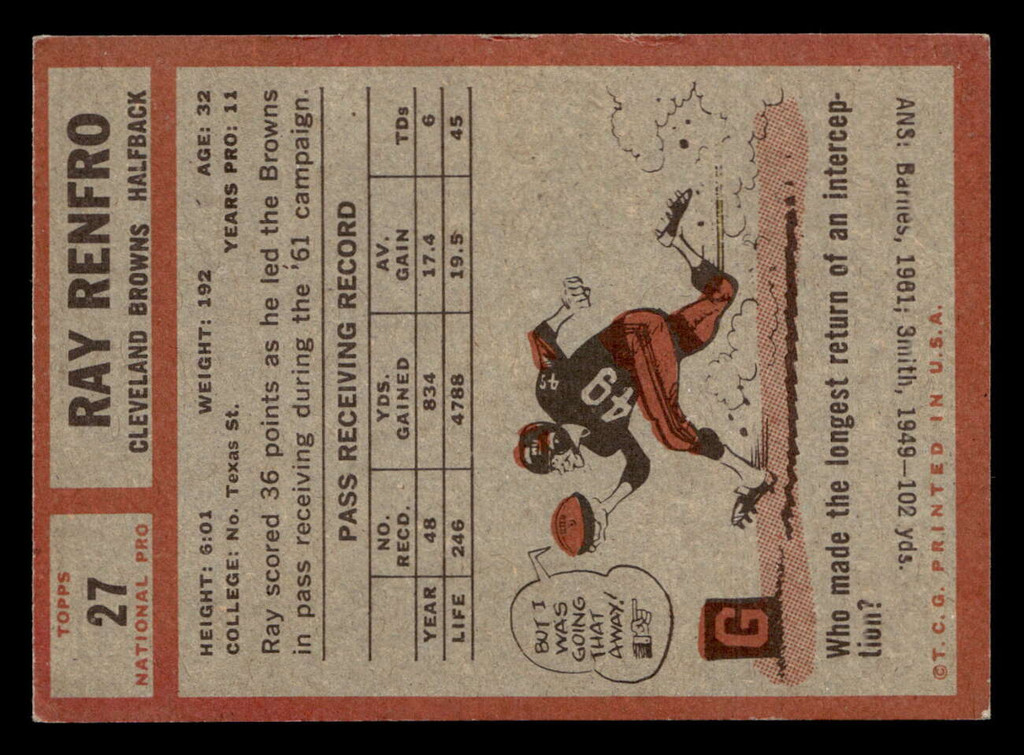 1962 Topps #27 Ray Renfro Very Good SP 