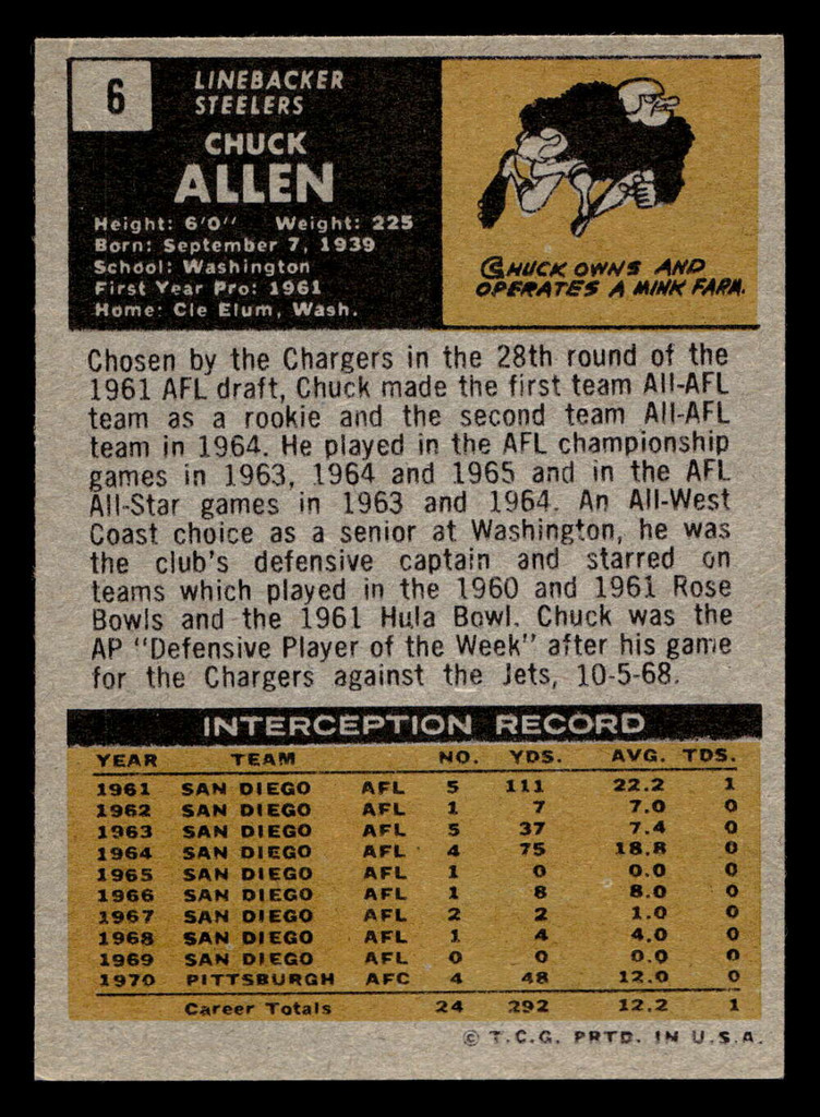 1971 Topps #6 Chuck Allen Near Mint  ID: 447817