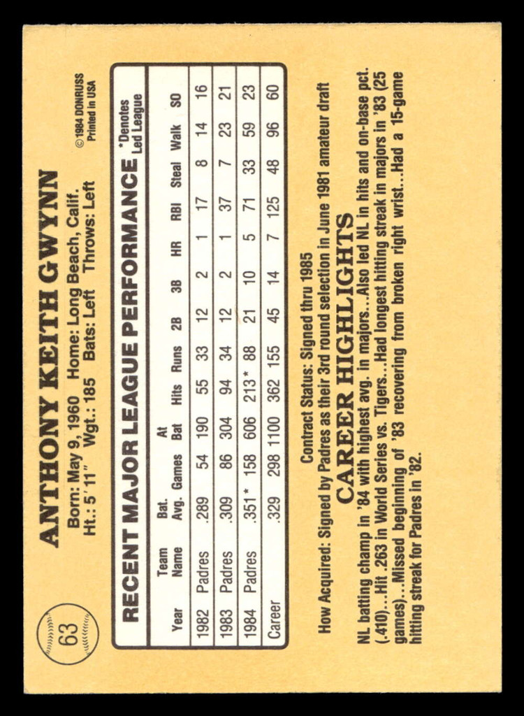 1985 Donruss #63 Tony Gwynn Near Mint  ID: 448194