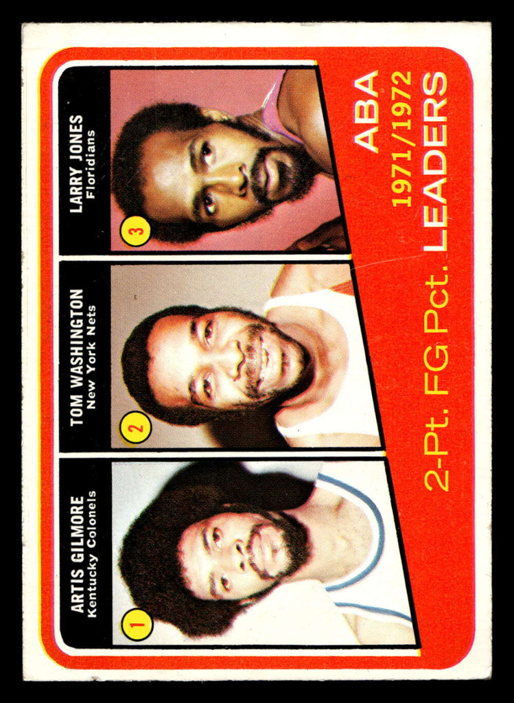 1972-73 Topps #260 Artis Gilmore ABA League Leaders Very Good  ID: 449281