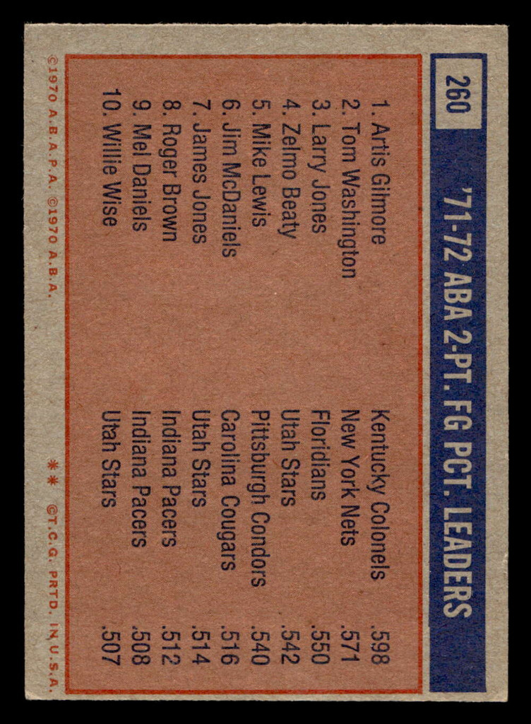 1972-73 Topps #260 Artis Gilmore ABA League Leaders Very Good  ID: 449281