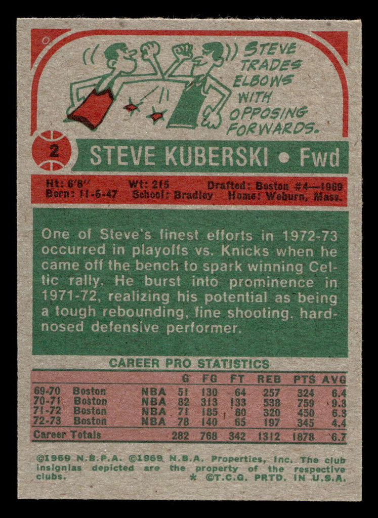 1973-74 Topps #2 Steve Kuberski Near Mint  ID: 449292