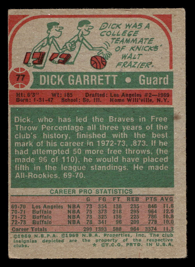 1973-74 Topps #77 Dick Garrett Very Good  ID: 449454