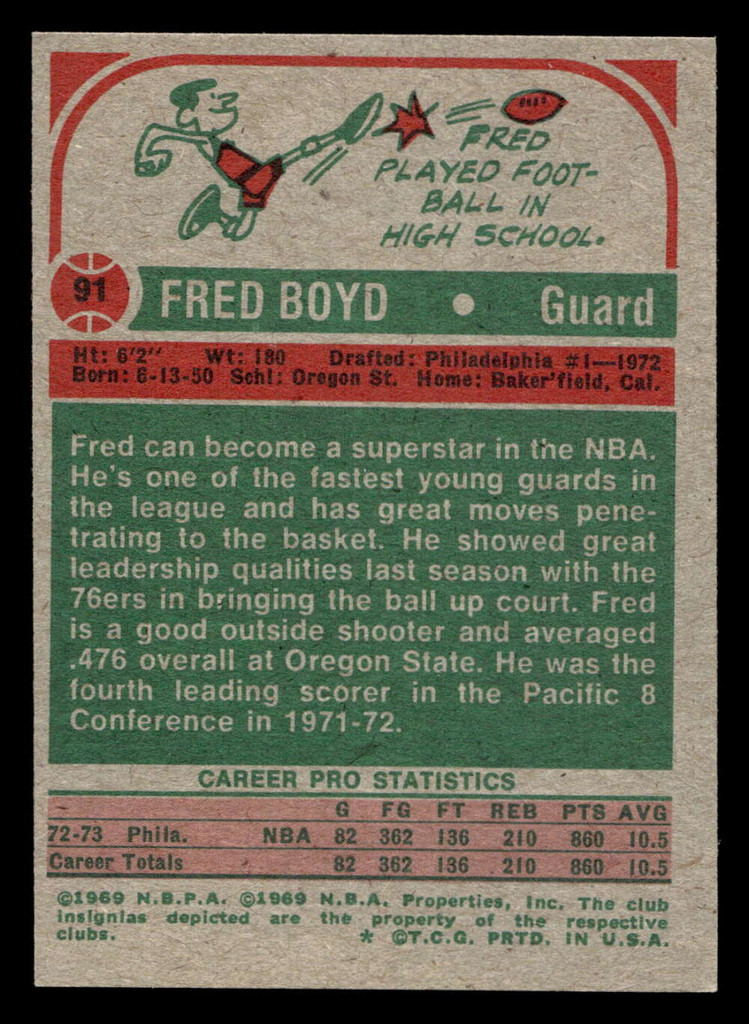 1973-74 Topps #91 Fred Boyd Ex-Mint  ID: 449485