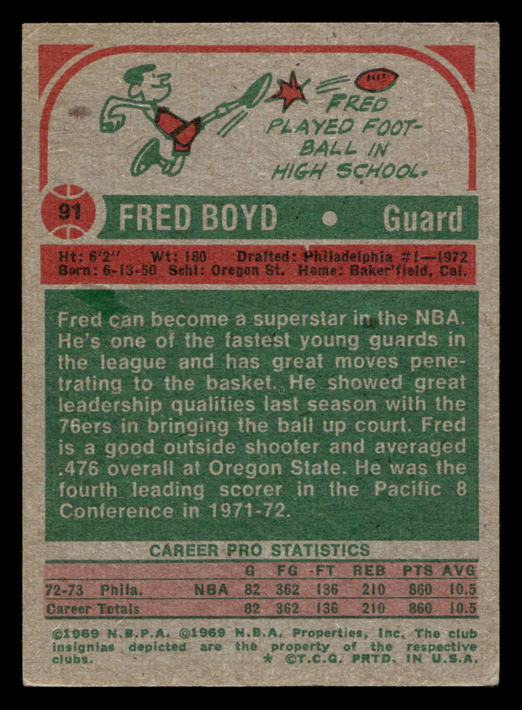 1973-74 Topps #91 Fred Boyd Excellent 