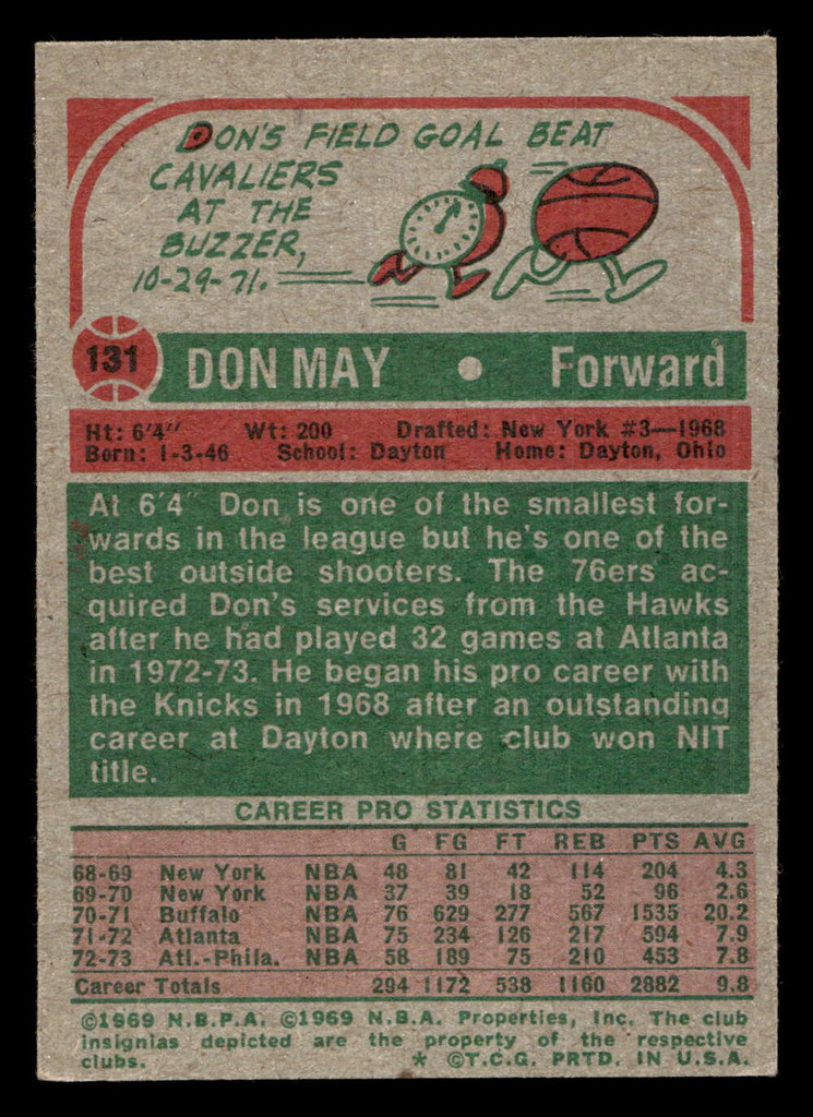 1973-74 Topps #131 Don May Ex-Mint  ID: 449597