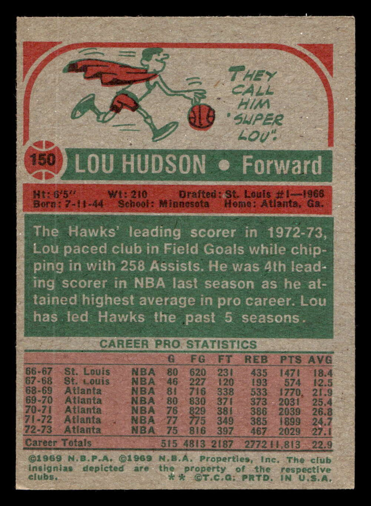 1973-74 Topps #150 Lou Hudson Ex-Mint  ID: 449642