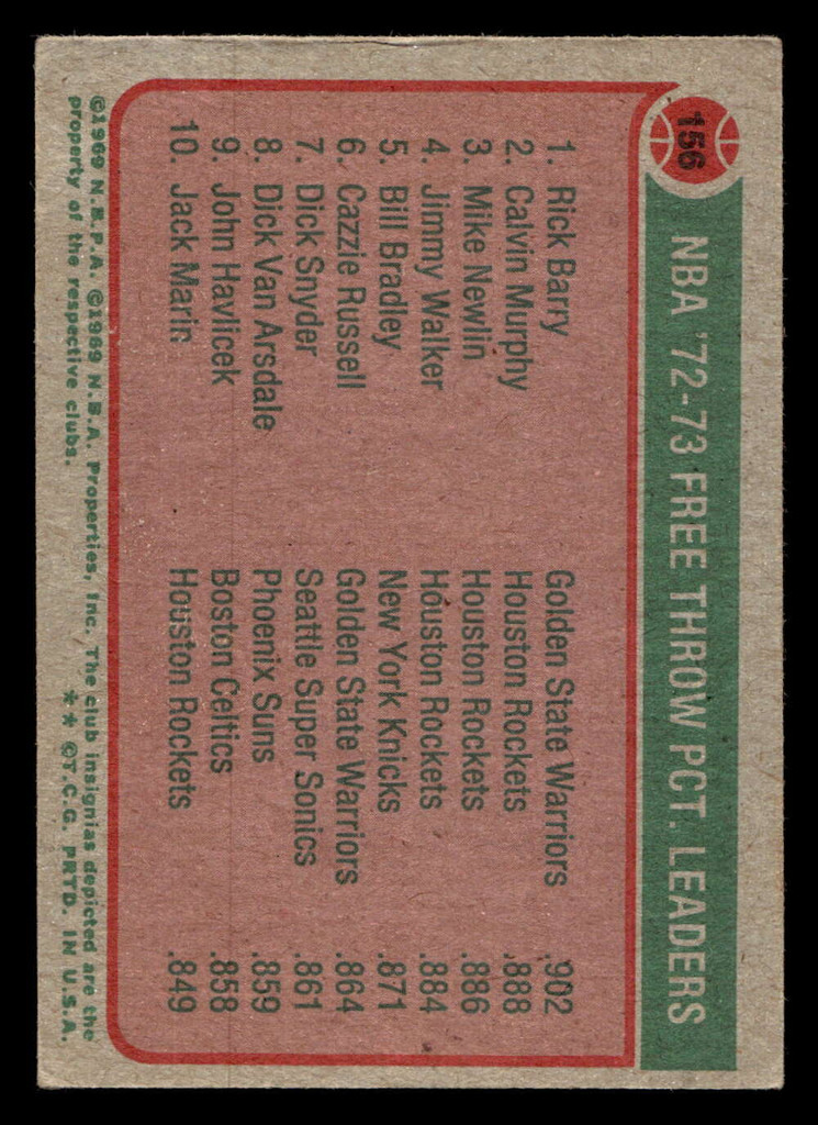 1973-74 Topps #156 Rick Barry/Calvin Murphy/Mike Newlin VG-EX 