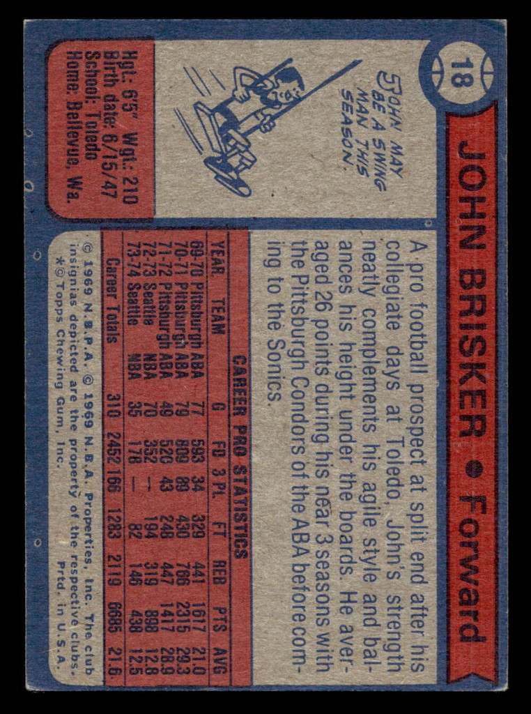 1974-75 Topps #18 John Brisker Excellent+  ID: 449891