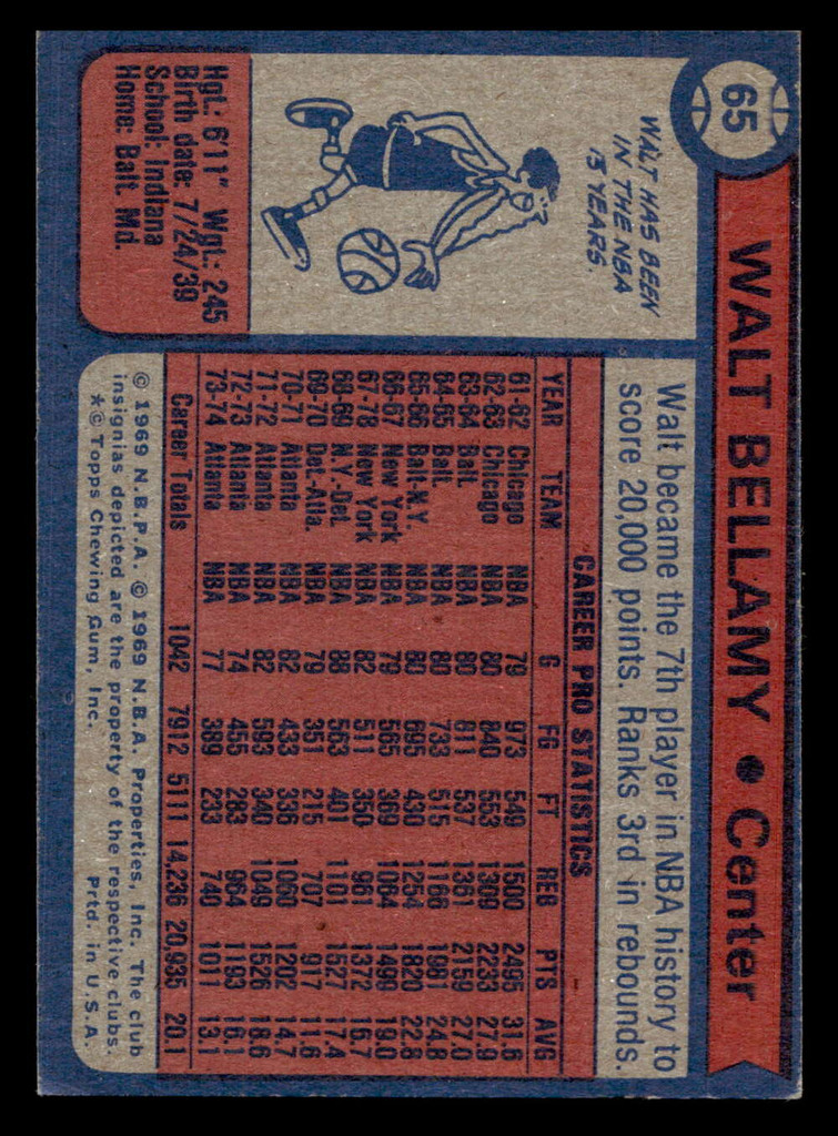 1974-75 Topps #65 Walt Bellamy Near Mint  ID: 450084