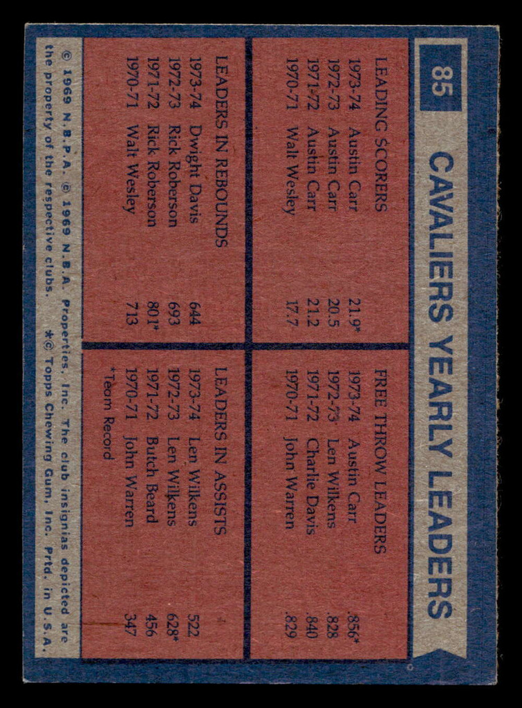 1974-75 Topps #85 Cleveland Cavs Team Leaders Ex-Mint  ID: 450134