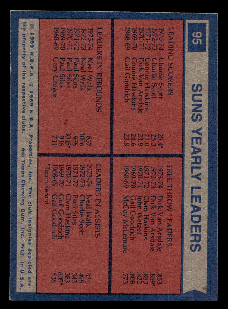 1974-75 Topps #95 Phoenix Suns Team Leaders Ex-Mint 