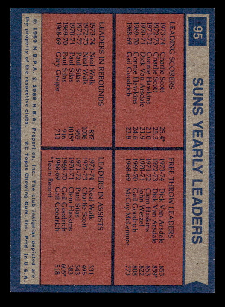 1974-75 Topps #95 Phoenix Suns Team Leaders Near Mint+  ID: 450162