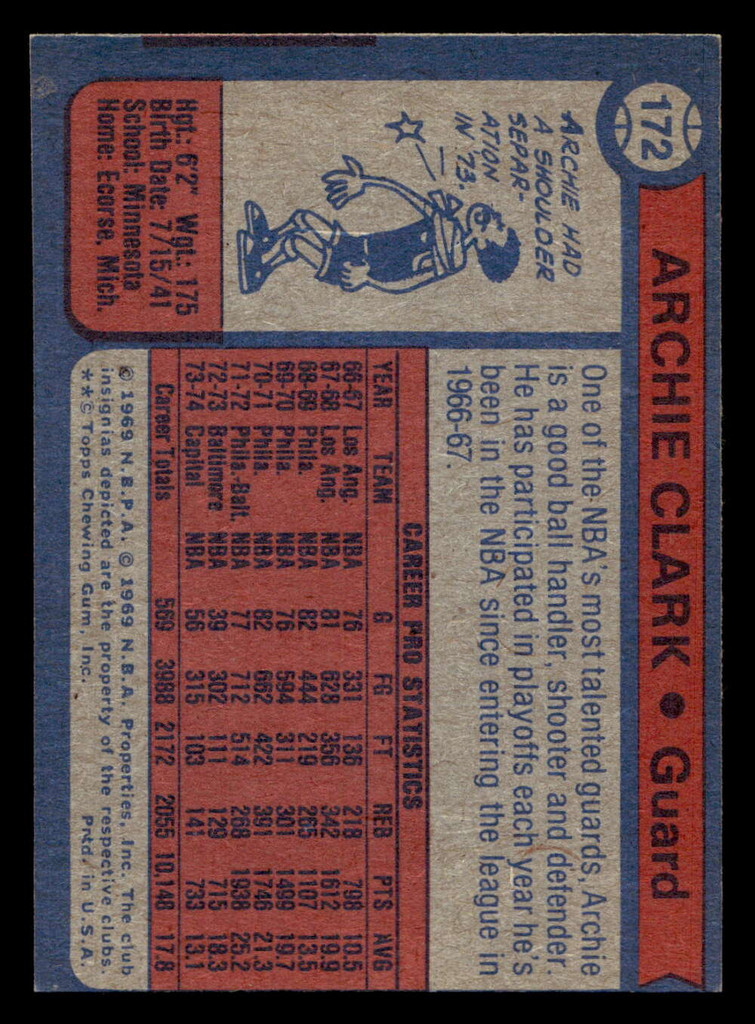 1974-75 Topps #172 Archie Clark Near Mint  ID: 450348