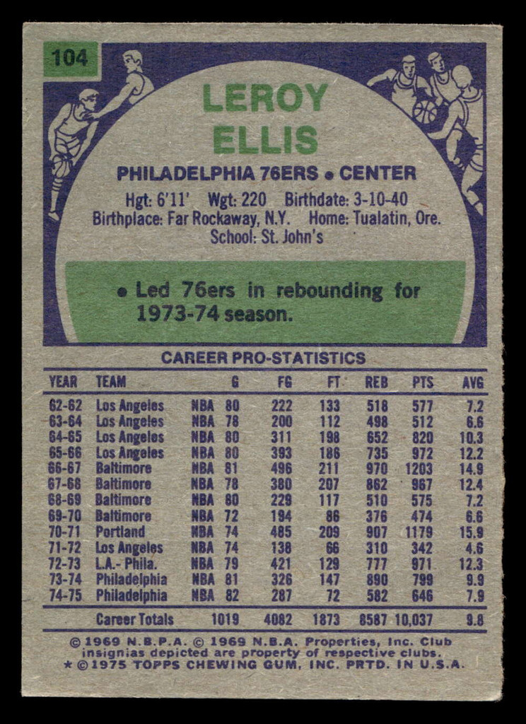1975-76 Topps #104 Leroy Ellis Excellent+  ID: 450659