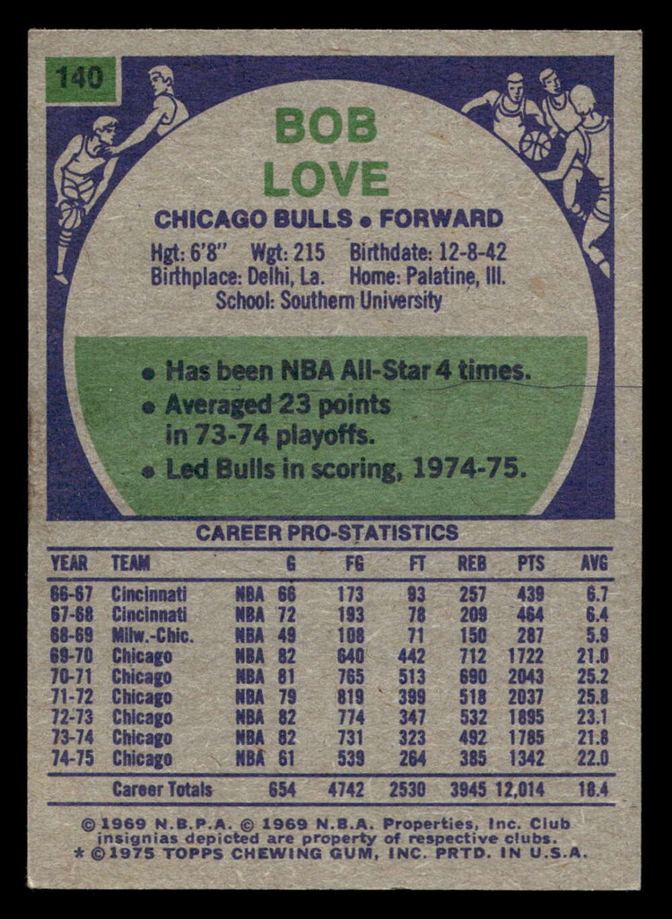 1975-76 Topps #140 Bob Love Excellent+ 
