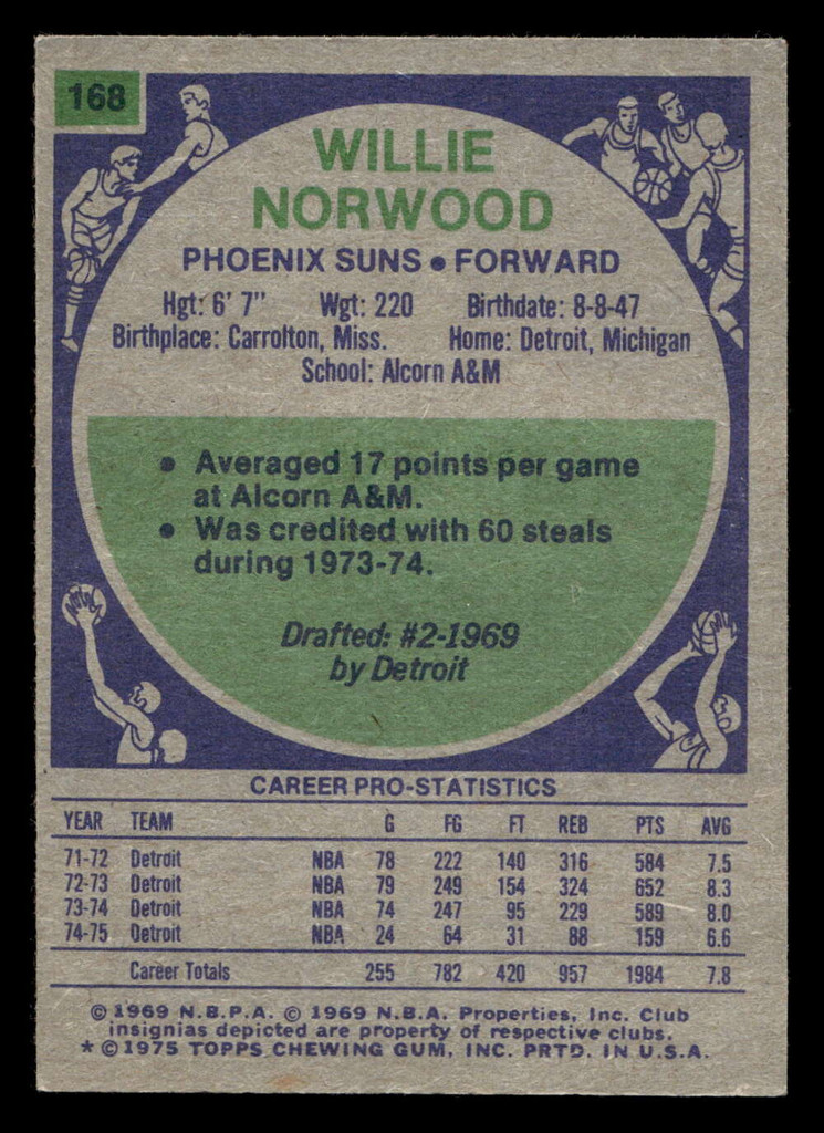 1975-76 Topps #168 Willie Norwood Ex-Mint  ID: 450732