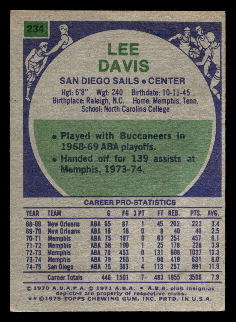 1975-76 Topps #234 Lee Davis Excellent+  ID: 450805