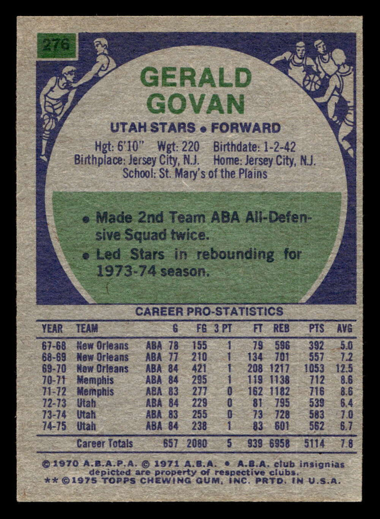 1975-76 Topps #276 Gerald Govan Ex-Mint  ID: 450850