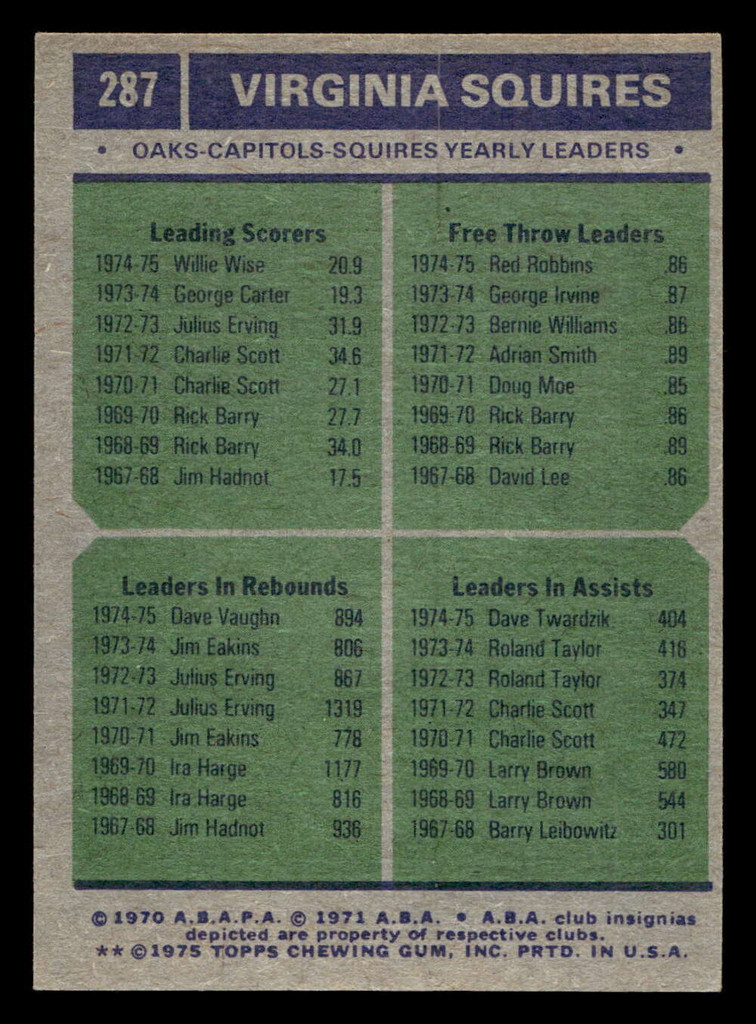 1975-76 Topps #287 Willie Wise/Red Robbins/Dave Vaughn/Dave Twardzik Virginia Squires Team Leaders TL Excellent+ 