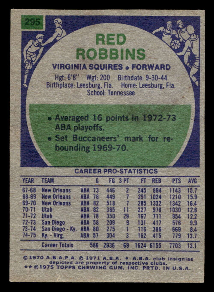 1975-76 Topps #295 Red Robbins Very Good 